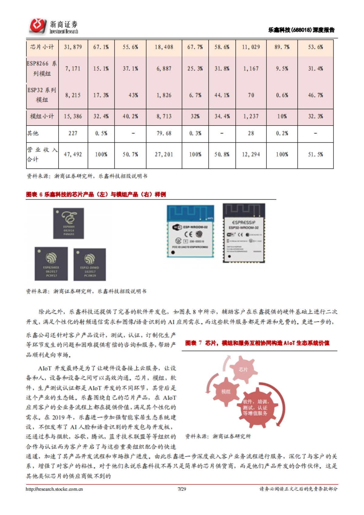 乐鑫科技深度报告：拓展人工智能需求，WiFi-MCU龙头再出发_第7页