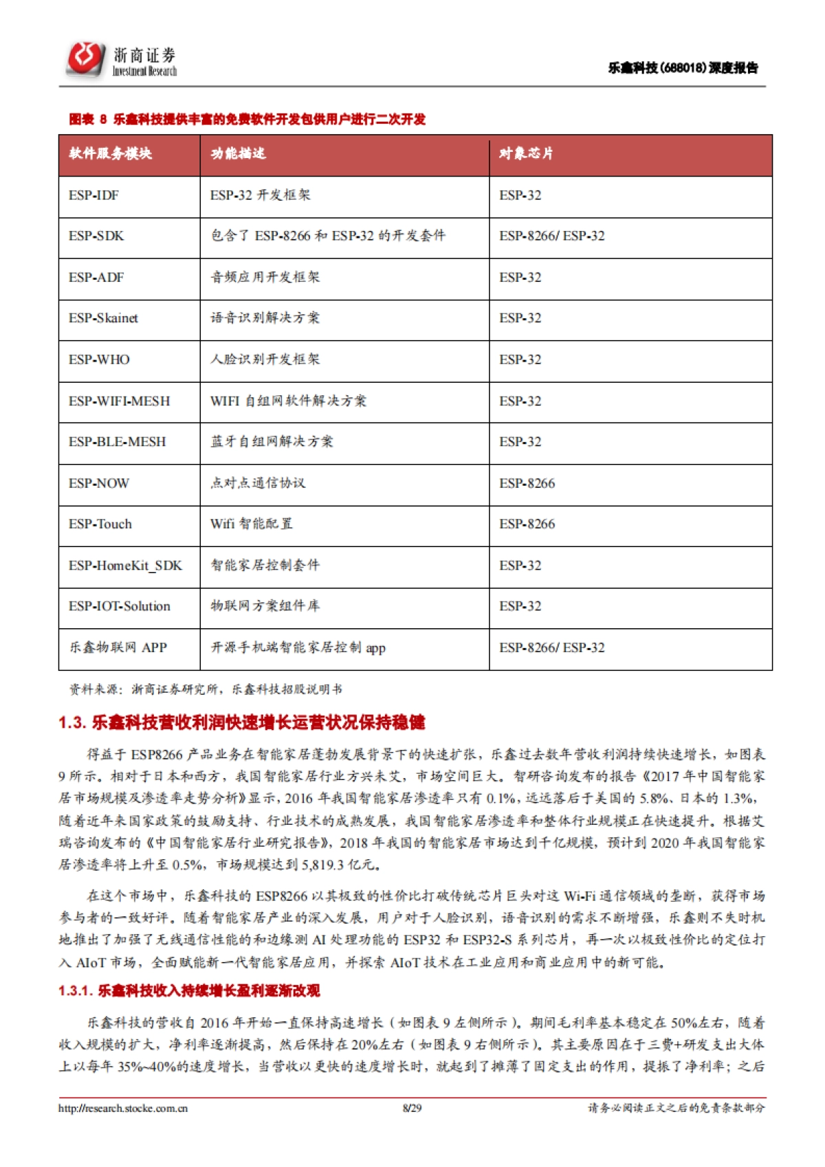 乐鑫科技深度报告：拓展人工智能需求，WiFi-MCU龙头再出发_第8页
