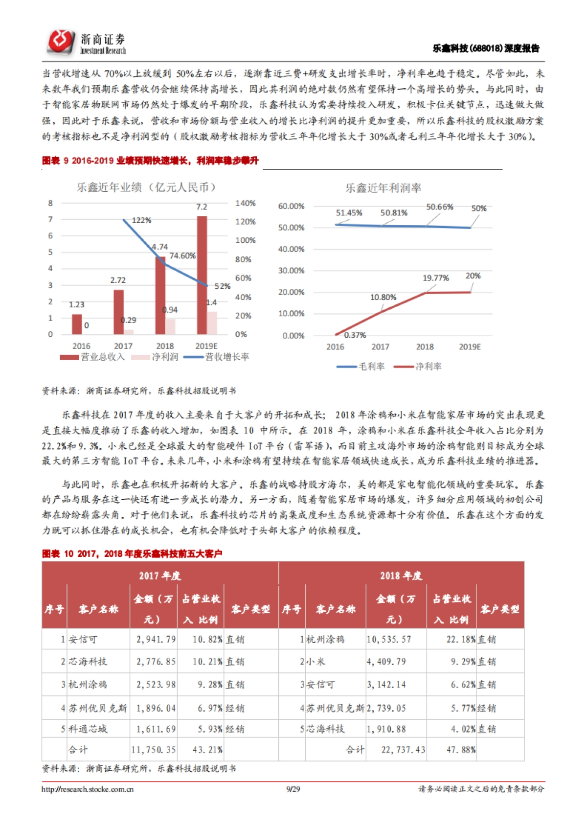 乐鑫科技深度报告：拓展人工智能需求，WiFi-MCU龙头再出发_第9页