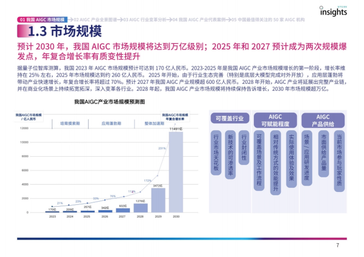 量子位智库：AIGC产业全景图报告_第7页