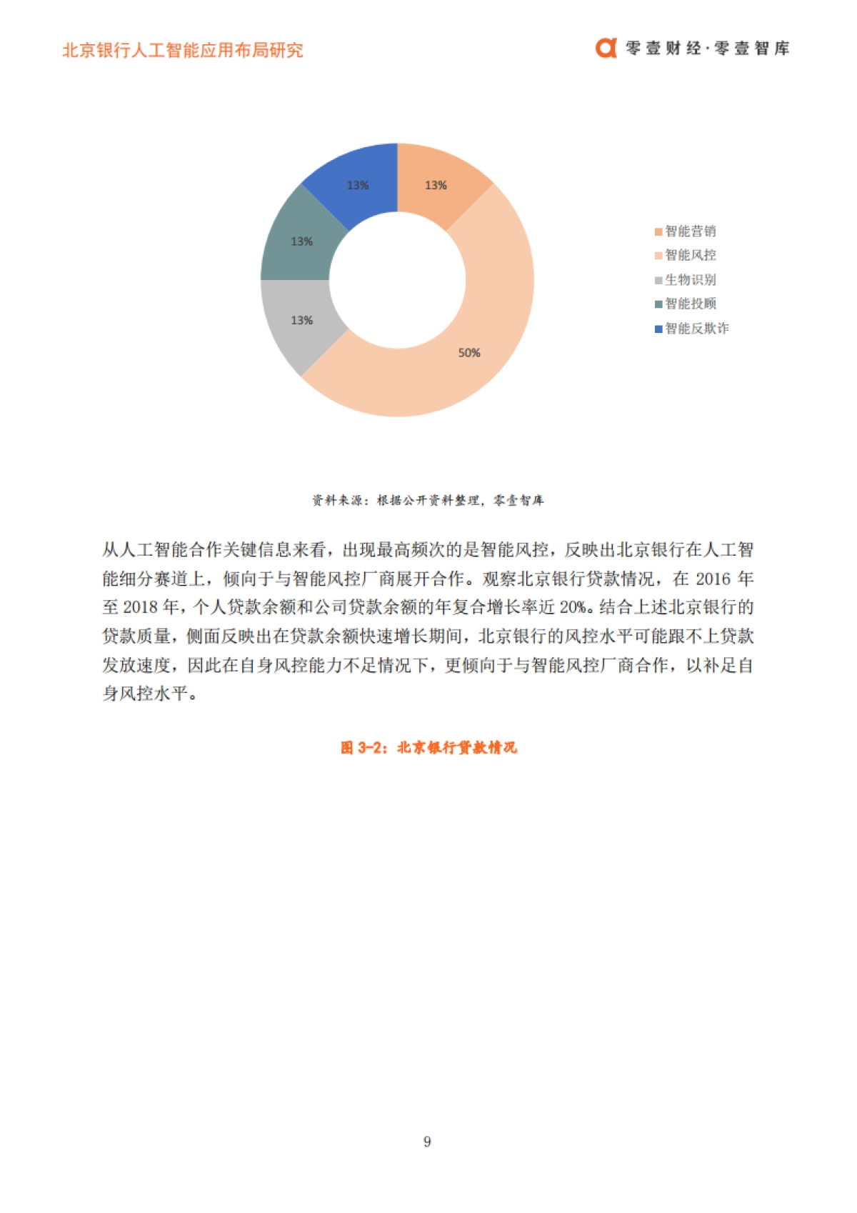 零壹财经：北京银行人工智能布局_第10页