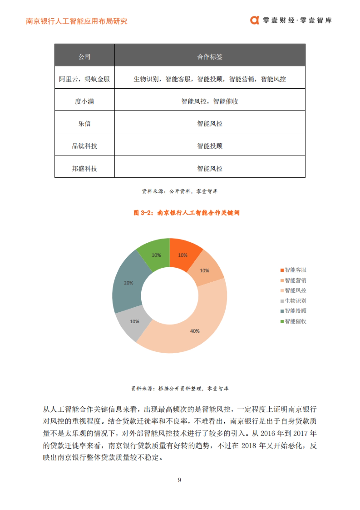 零壹财经：南京银行人工智能布局_第10页