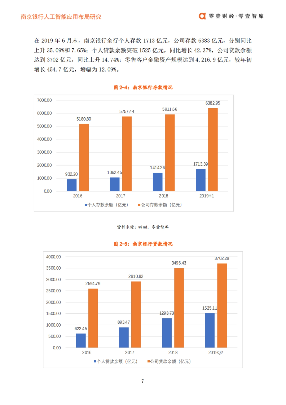 零壹财经：南京银行人工智能布局_第8页