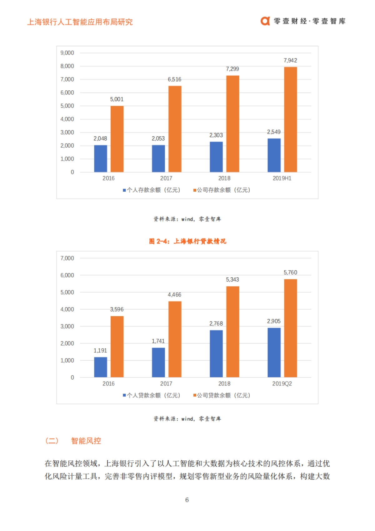 零壹财经：上海银行人工智能布局_第7页