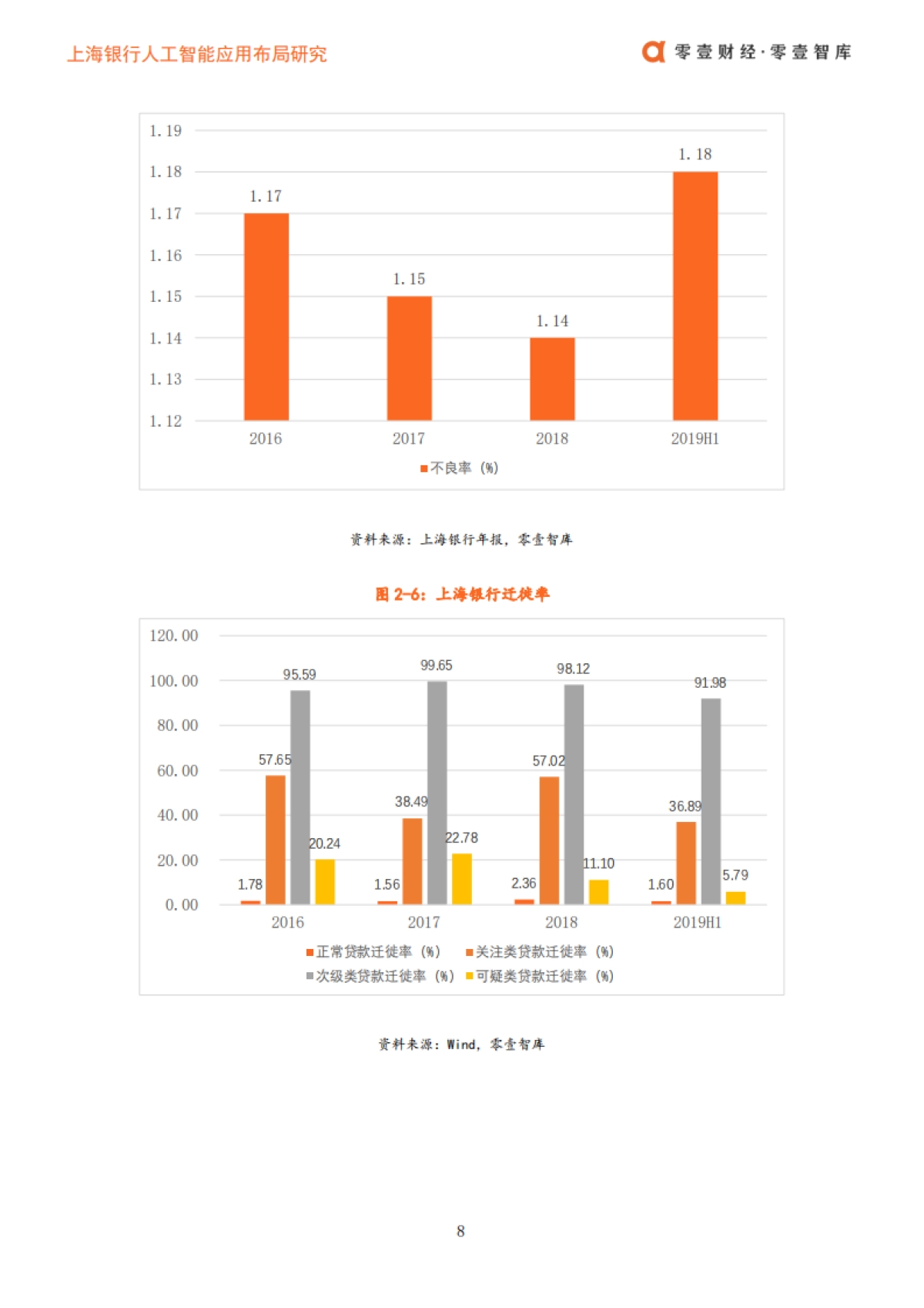 零壹财经：上海银行人工智能布局_第9页