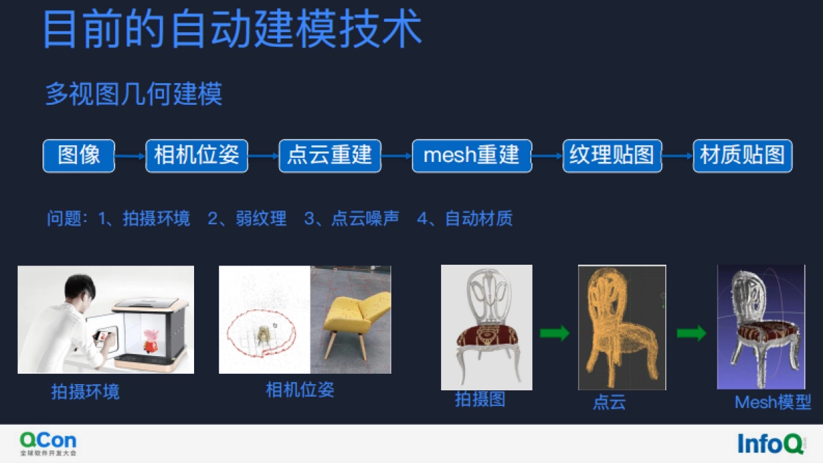 迈向元宇宙时代的三维建模技术-友闻_第6页