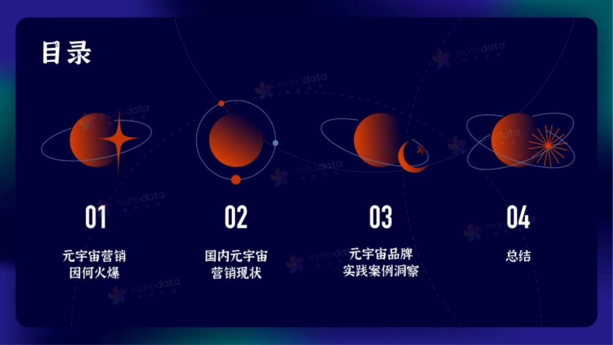 梅花数据：元宇宙品牌实践洞察报告_第3页