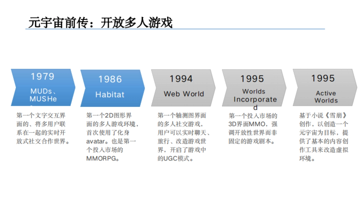 清华大学-2020-2021年元宇宙发展研究报告_第7页