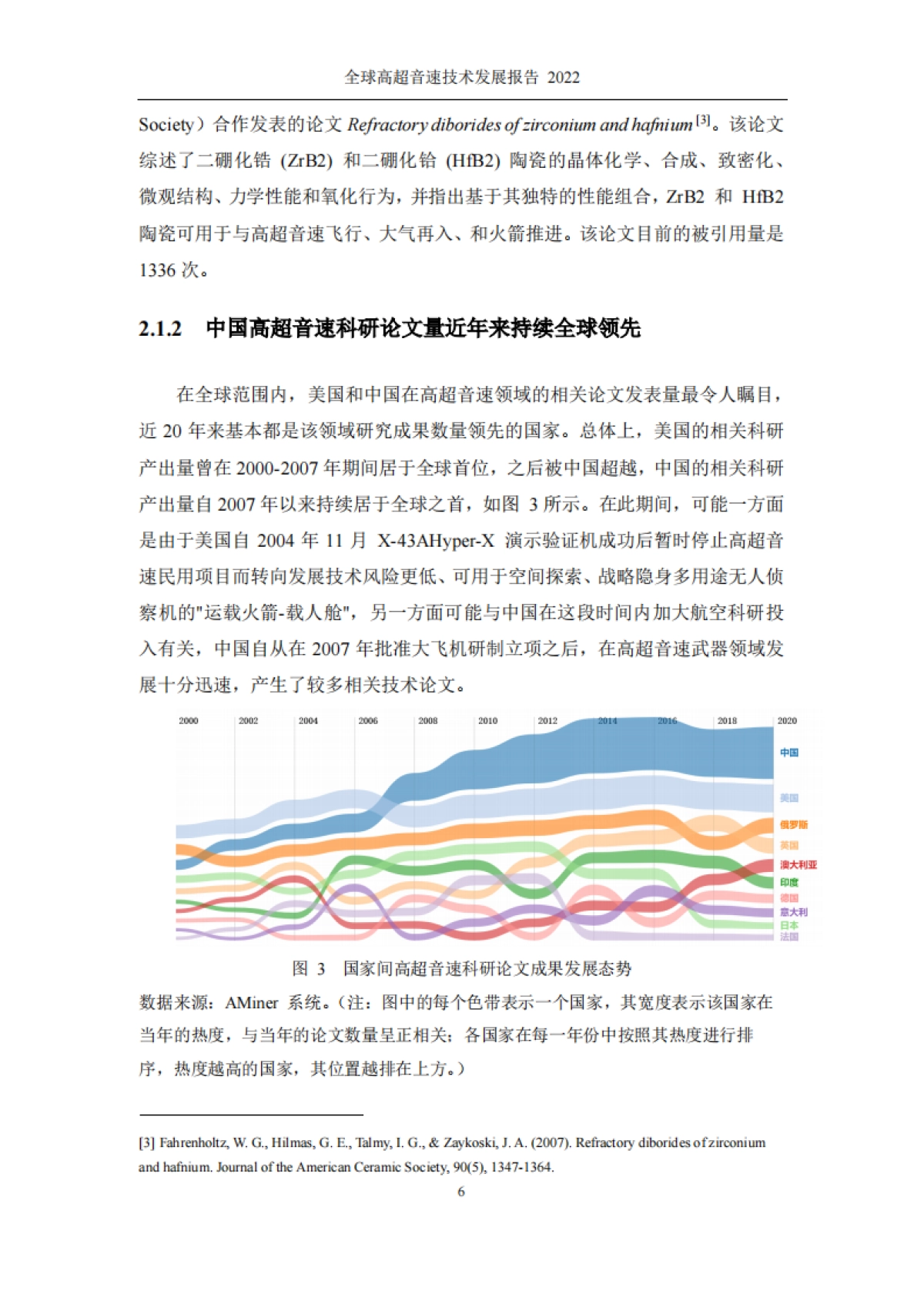 全球高超音速技术发展报告(2022)-清华大学&智谱AI-19页_第6页