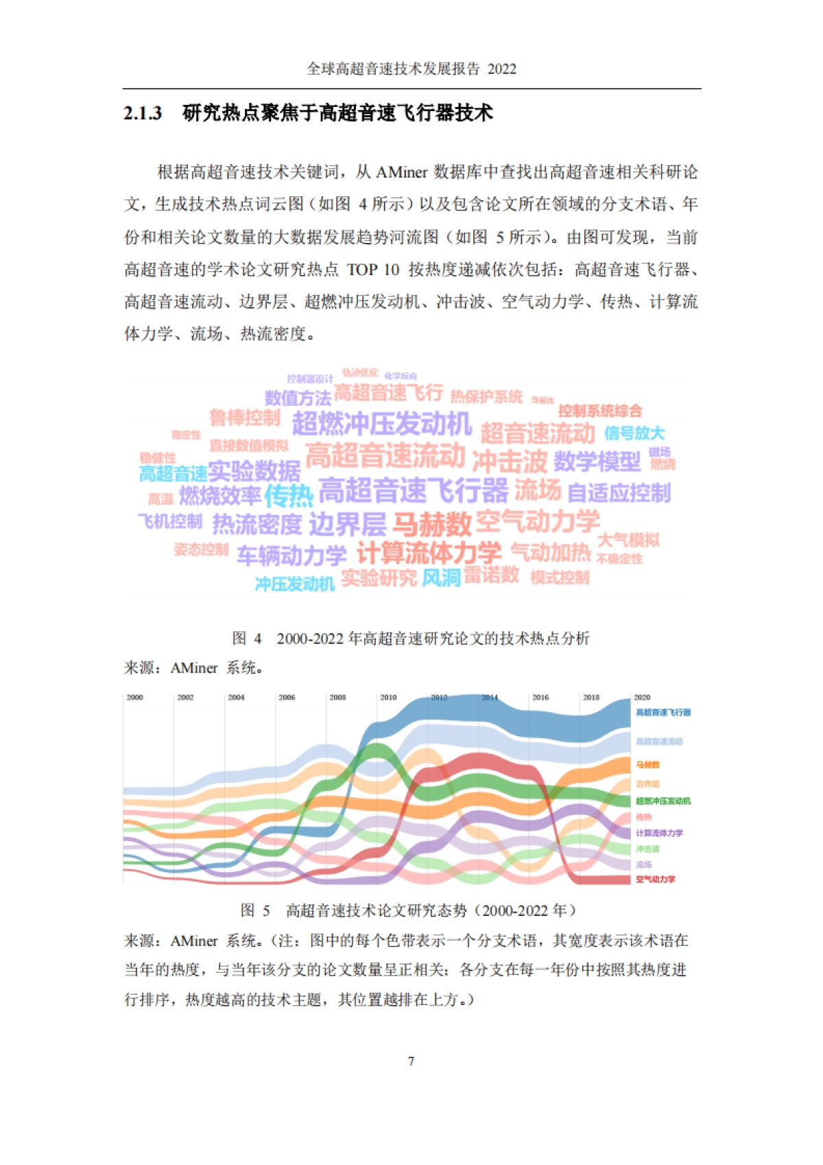 全球高超音速技术发展报告(2022)-清华大学&智谱AI-19页_第7页
