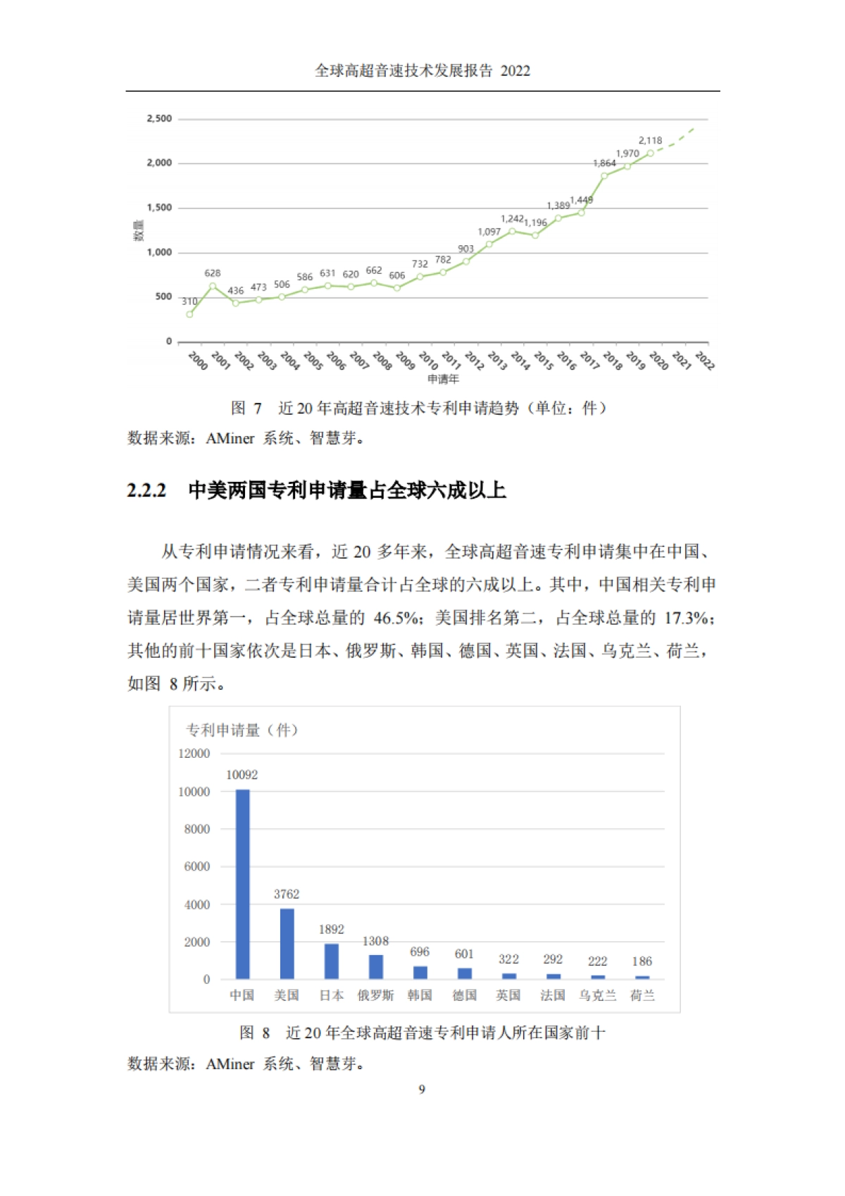 全球高超音速技术发展报告(2022)-清华大学&智谱AI-19页_第9页