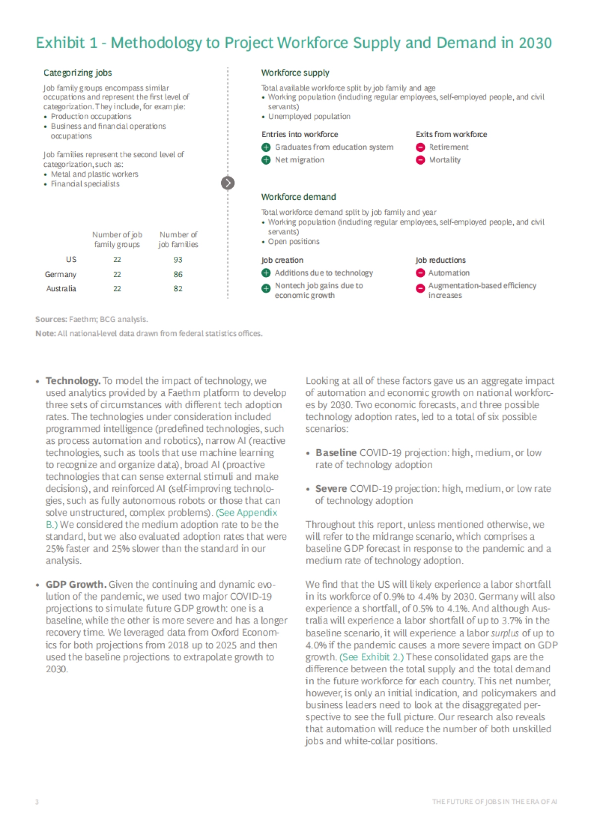 人工智能时代的工作的未来_波士顿咨询（英文）_第6页