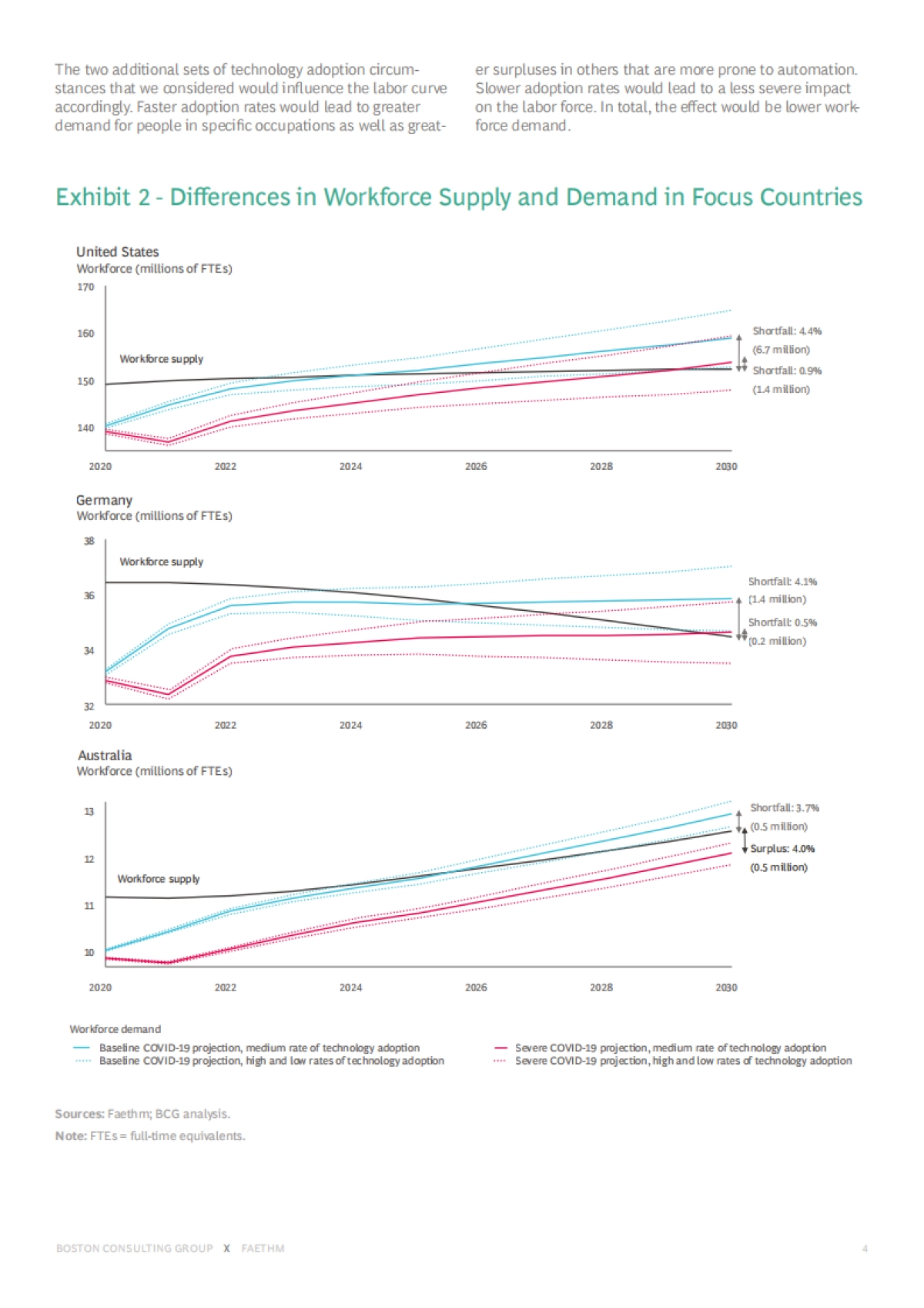 人工智能时代的工作的未来_波士顿咨询（英文）_第7页