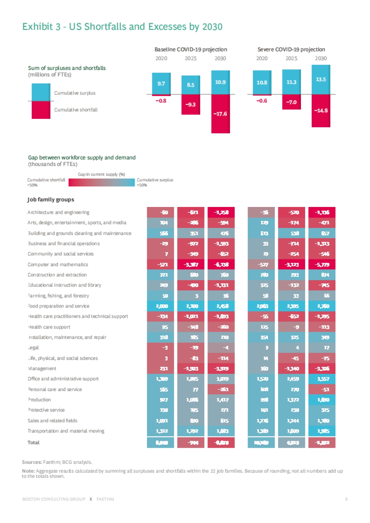 人工智能时代的工作的未来_波士顿咨询（英文）_第9页