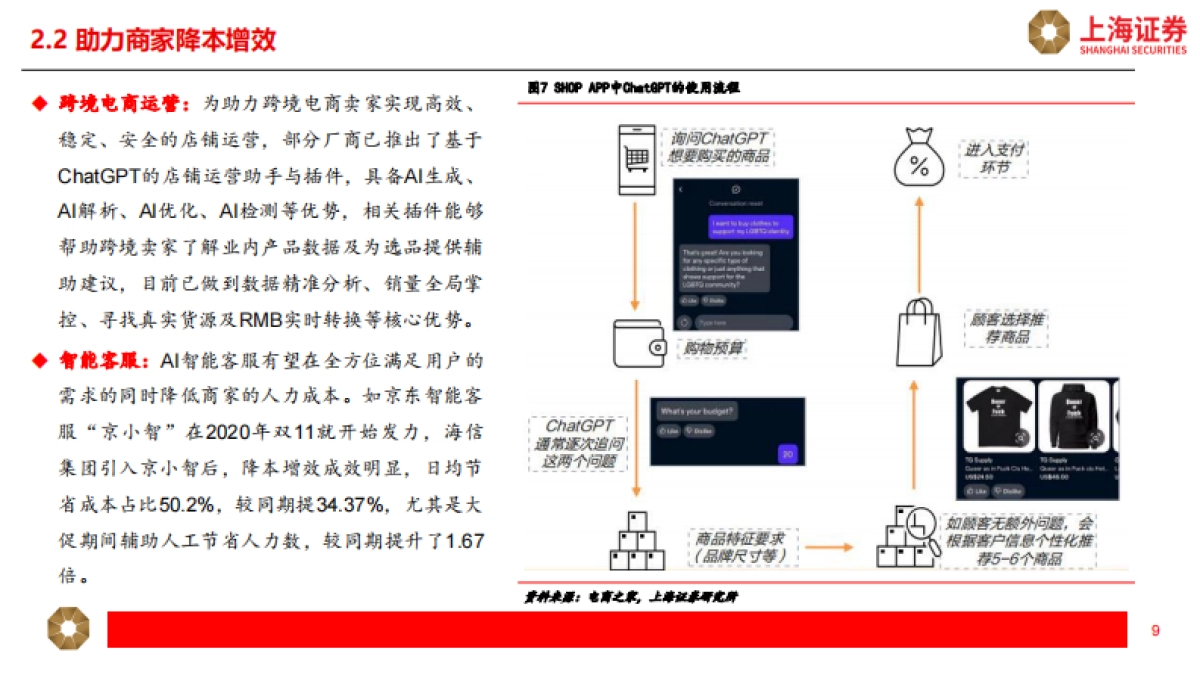 商贸零售专题报告：AI电商：新一轮零售业态革命_第9页