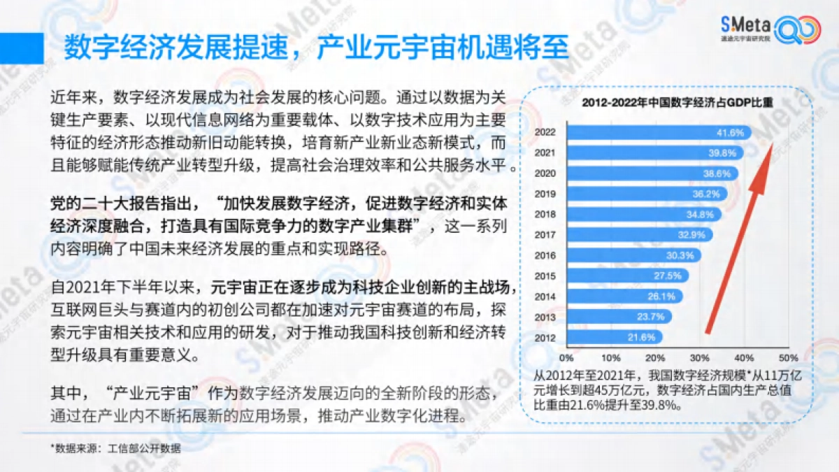 速途元宇宙研究院：2023中国产业元宇宙趋势研究报告_第10页