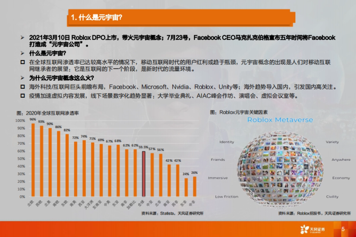 探索元宇宙框架，生产力的第三革命_第5页