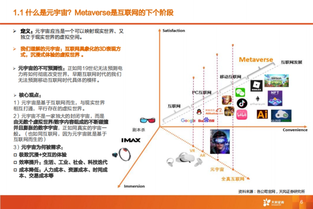 探索元宇宙框架，生产力的第三革命_第6页