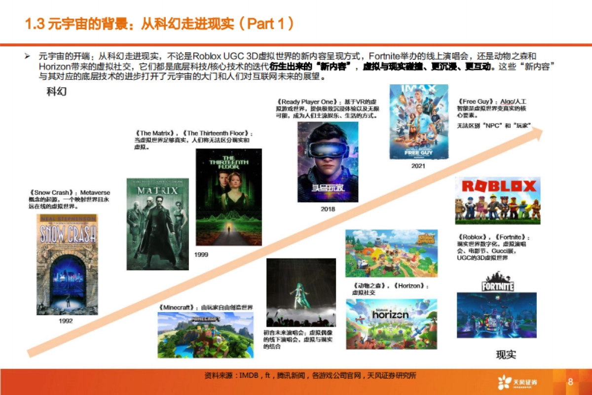 探索元宇宙框架，生产力的第三革命_第8页