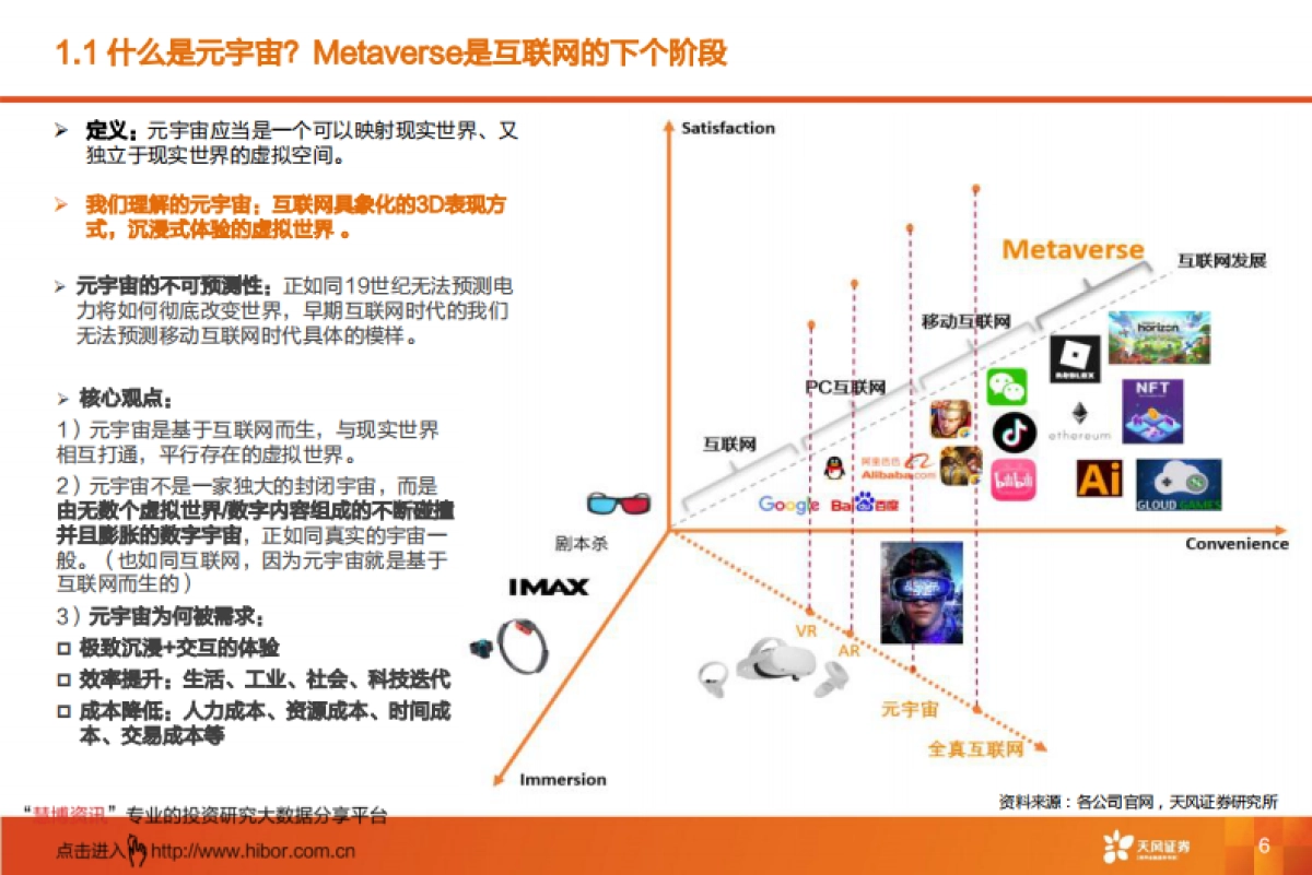 天风证券：探索元宇宙框架，生产力的第三次革命_第7页