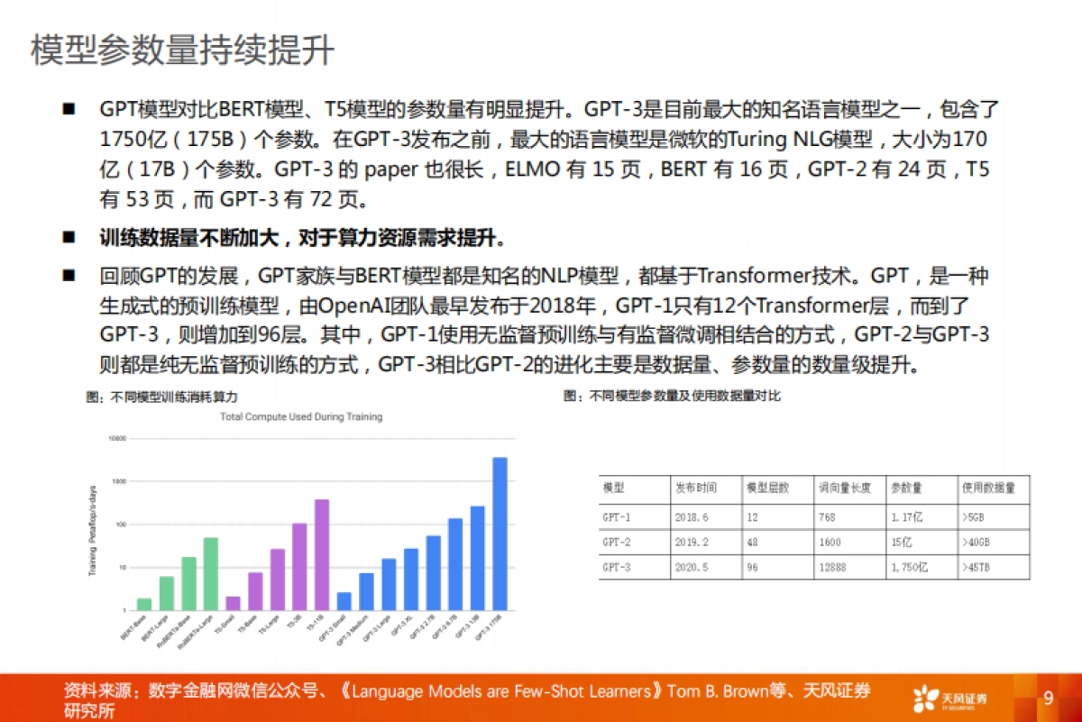 天风证券：通信AI系列之-人工智能之火点燃算力需求-AI服务器迎投资机遇_第9页