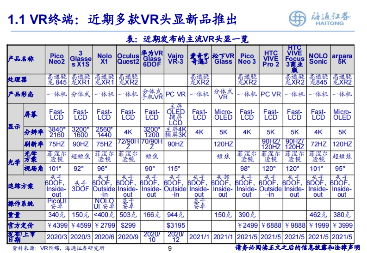 通海证券：2021年元宇宙VR产业深度报告_第10页