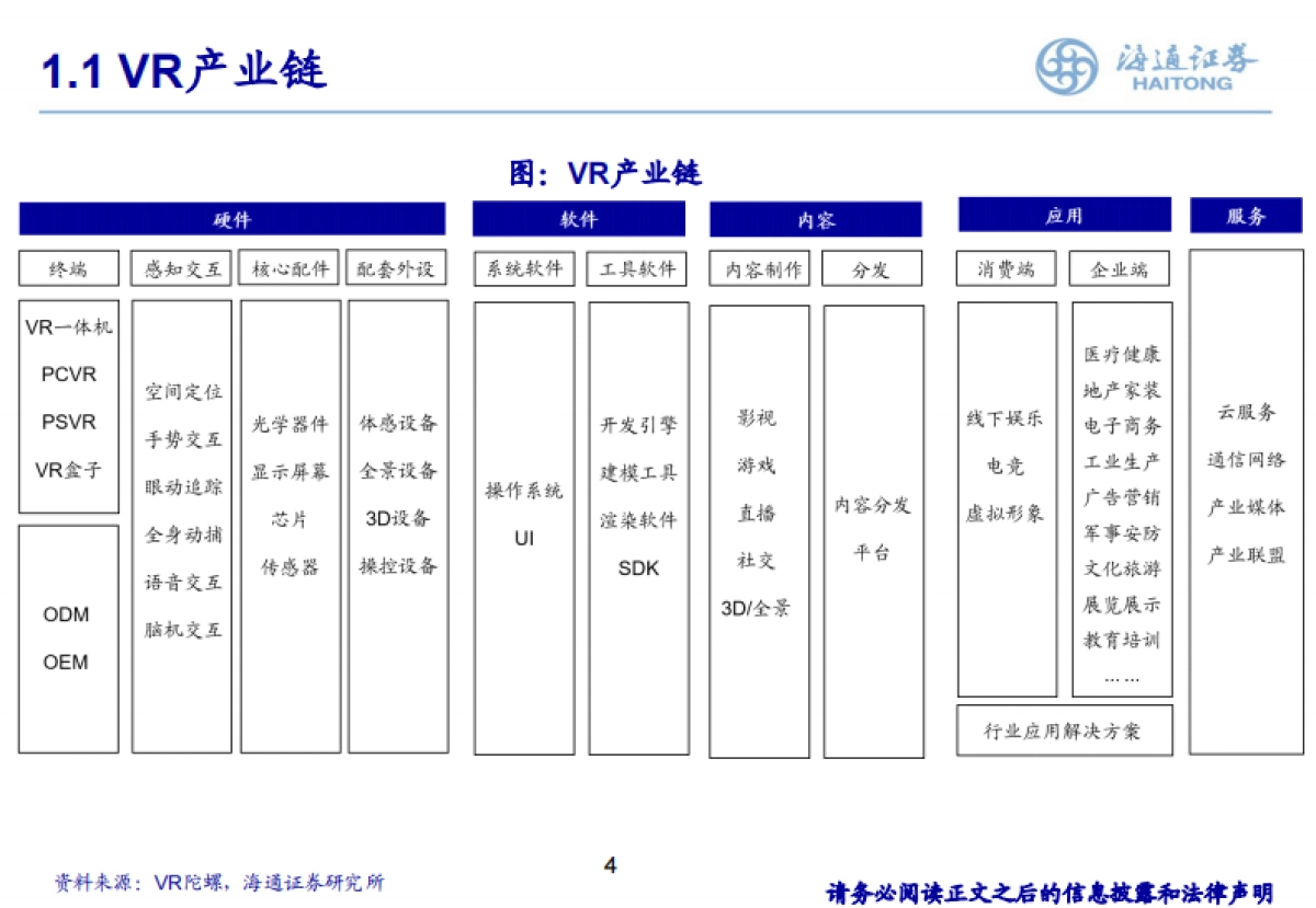 通海证券：2021年元宇宙VR产业深度报告_第5页