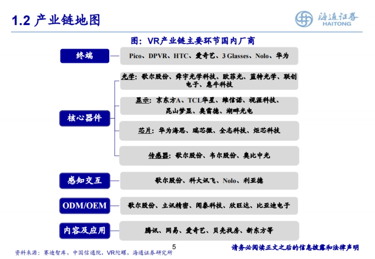 通海证券：2021年元宇宙VR产业深度报告_第6页