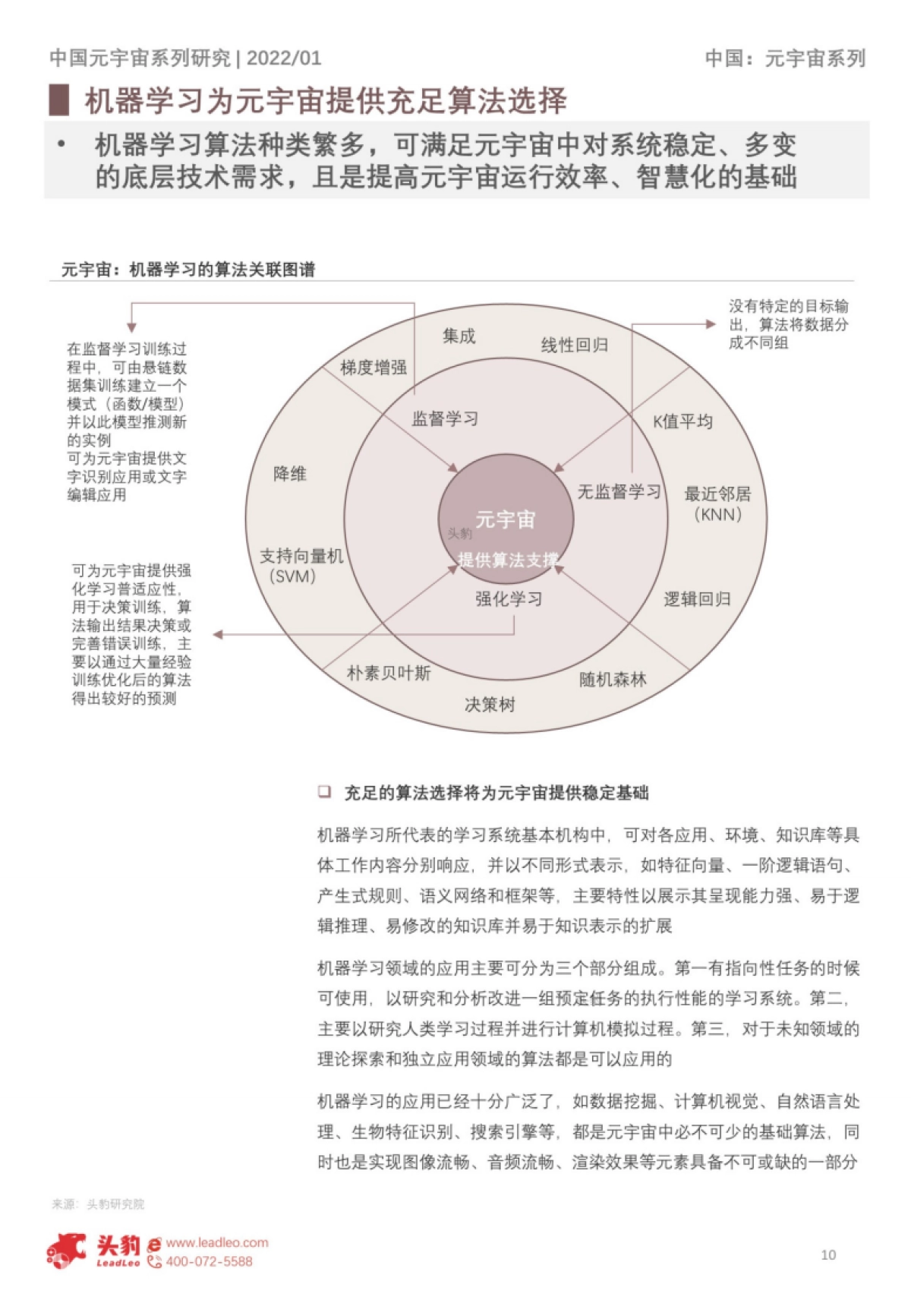 头豹研究院_2022年中国元宇宙产业系列研究报告：机器学习应用解析短报告_第10页
