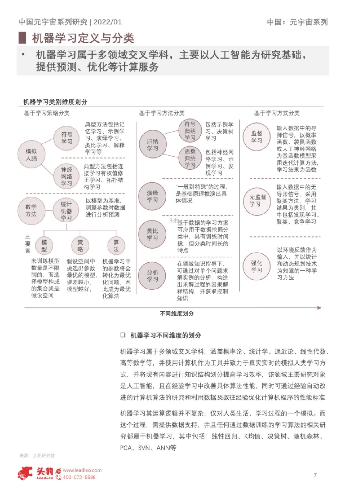 头豹研究院_2022年中国元宇宙产业系列研究报告：机器学习应用解析短报告_第7页