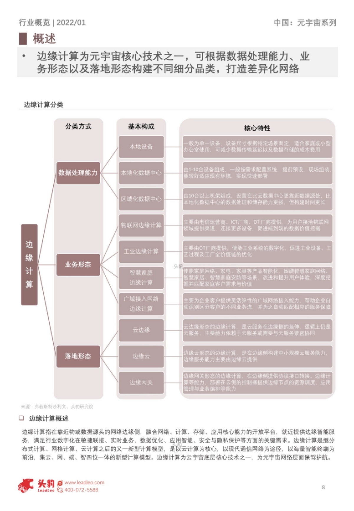 头豹研究院_2022年中国元宇宙产业系列研究报告-基础设施篇(4):边缘计算底层架构解析短报告_第8页