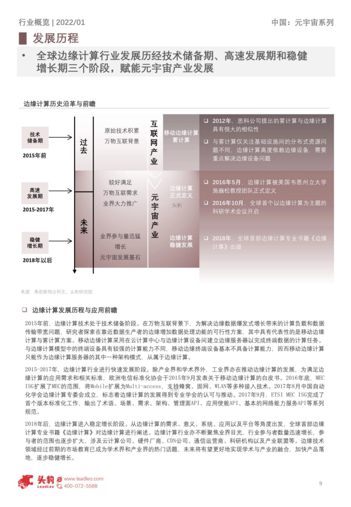 头豹研究院_2022年中国元宇宙产业系列研究报告-基础设施篇(4):边缘计算底层架构解析短报告_第9页