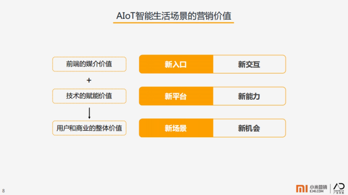 小米营销：AIoT智能生活场景营销研究报告_第10页