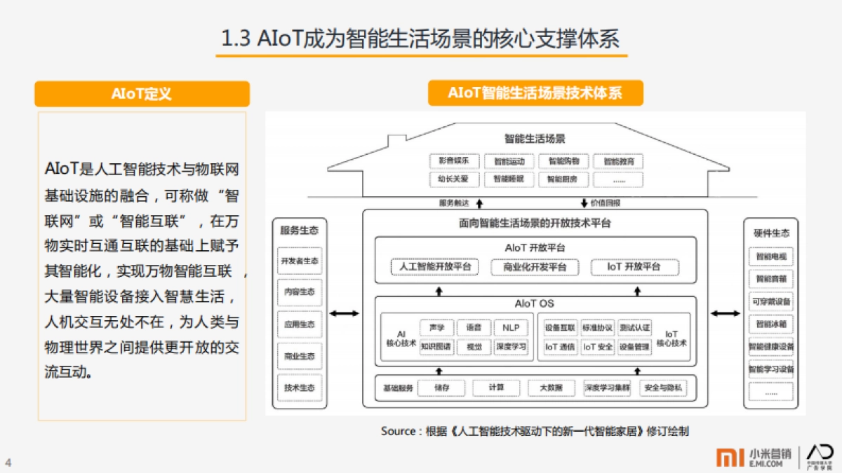 小米营销：AIoT智能生活场景营销研究报告_第6页
