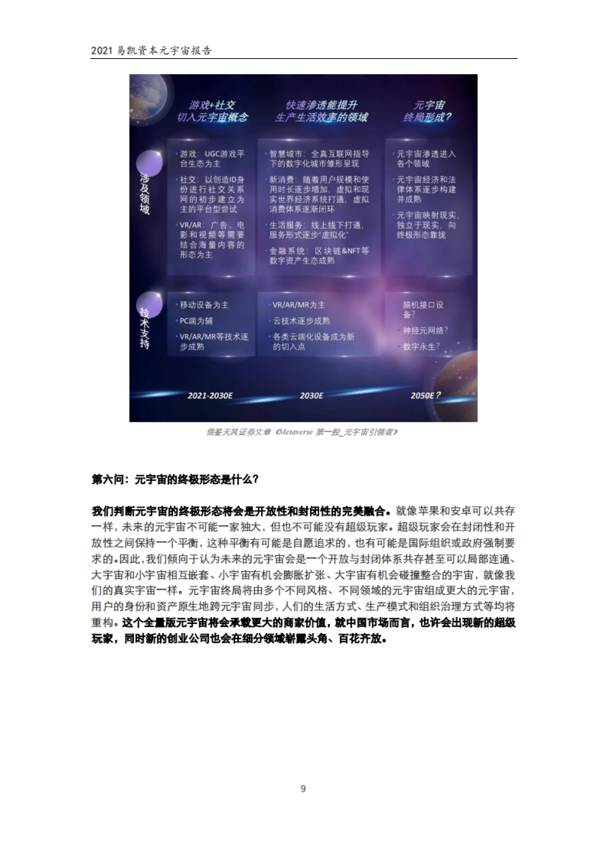 易凯资本元宇宙报告 2021_第9页