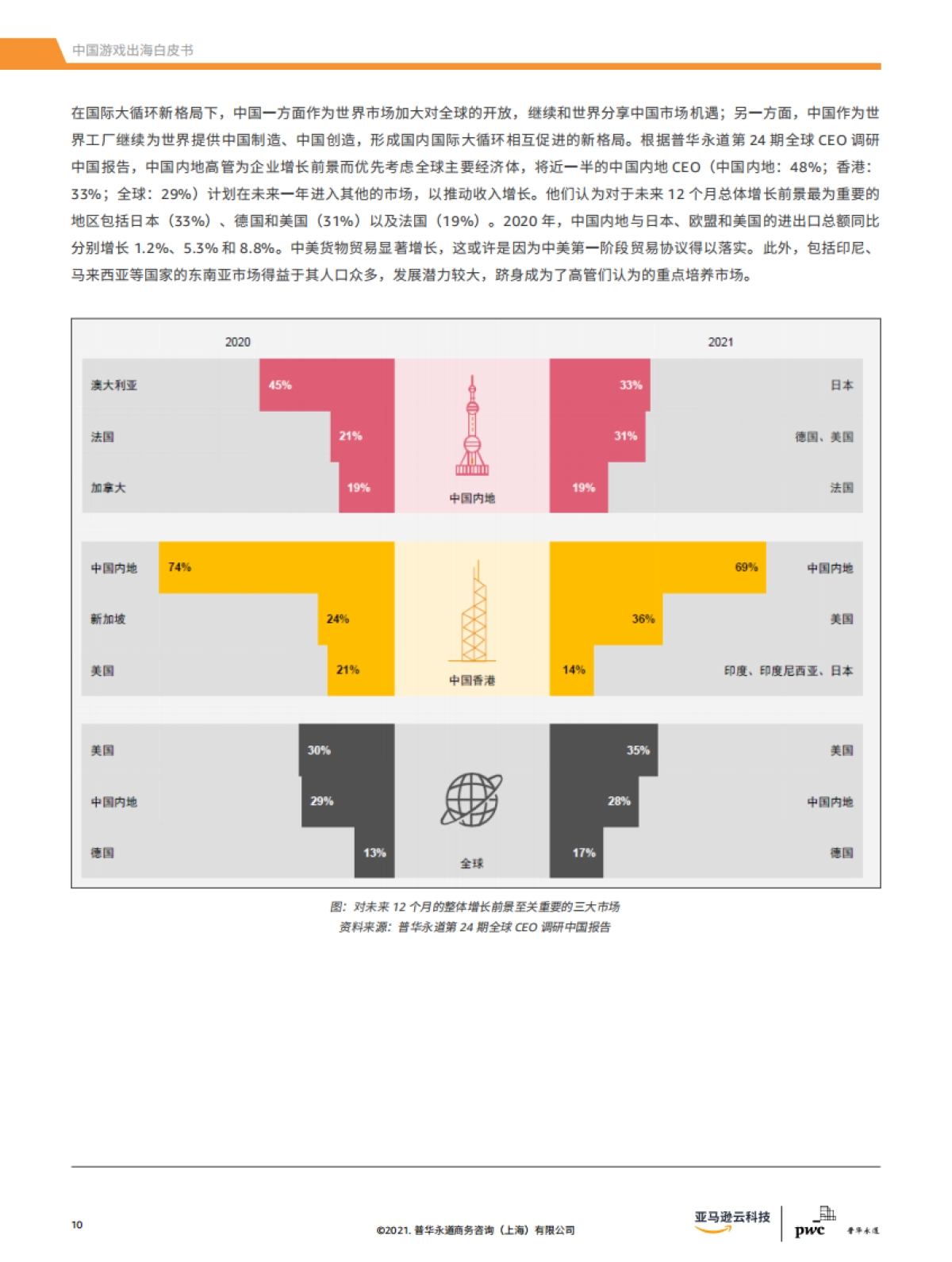 元宇宙，VR AR与云游戏展望——中国游戏出海白皮书2021-普华永道_第10页