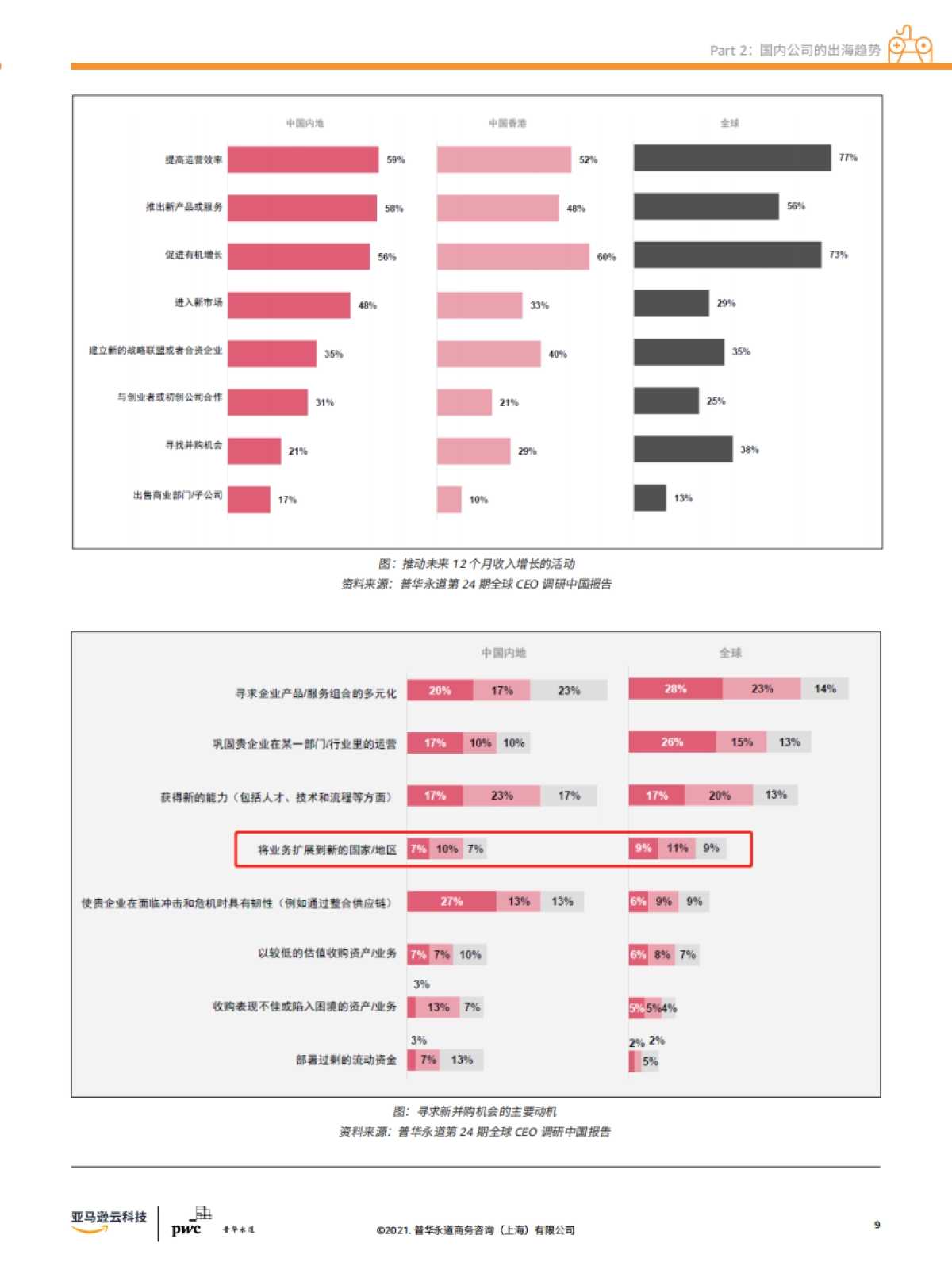 元宇宙，VR AR与云游戏展望——中国游戏出海白皮书2021-普华永道_第9页