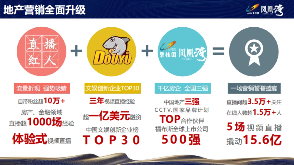 【碧桂园大奖】0成本撬动16亿元 微信开盘斗鱼直播_第7页