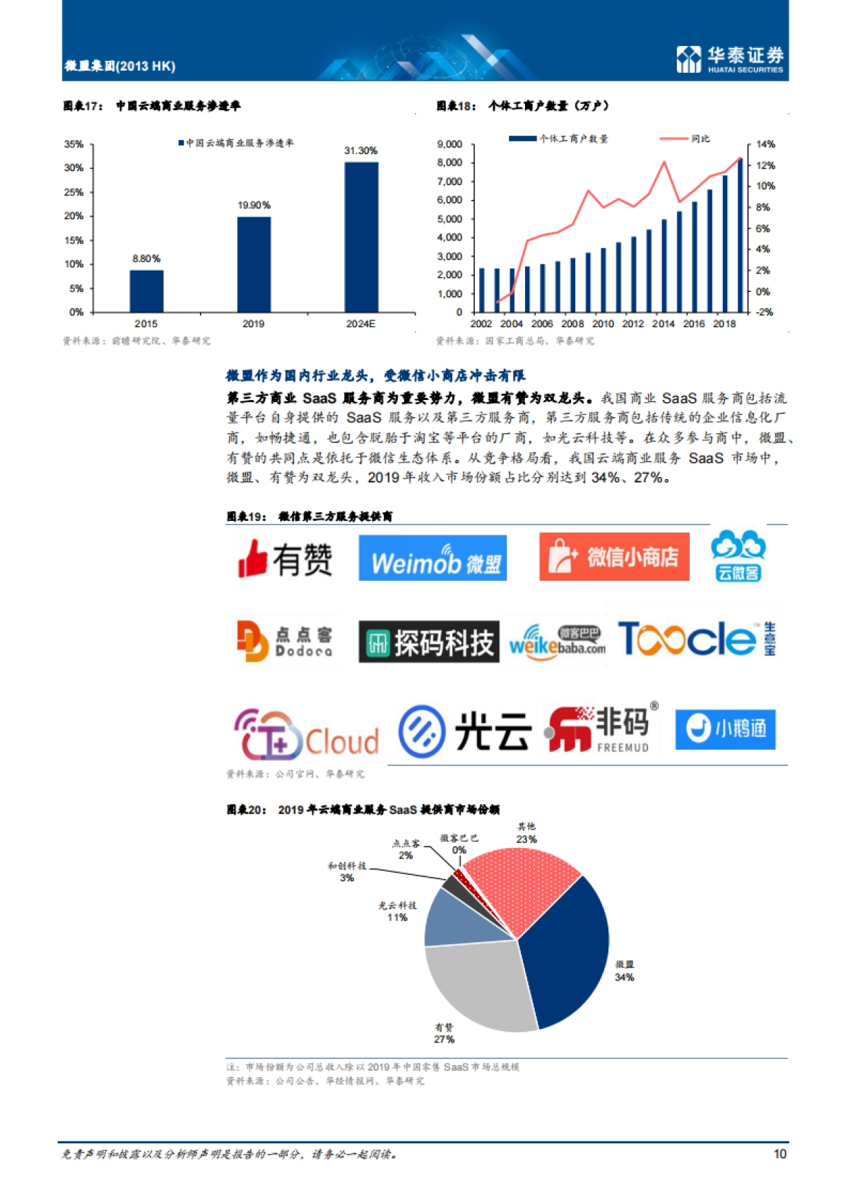 【华泰证券】微盟集团（02013）：微信生态SaaS服务领导者_第10页