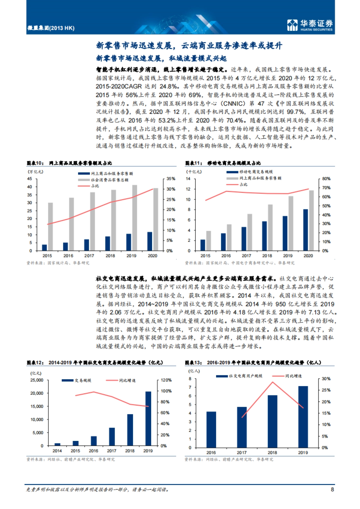【华泰证券】微盟集团（02013）：微信生态SaaS服务领导者_第8页