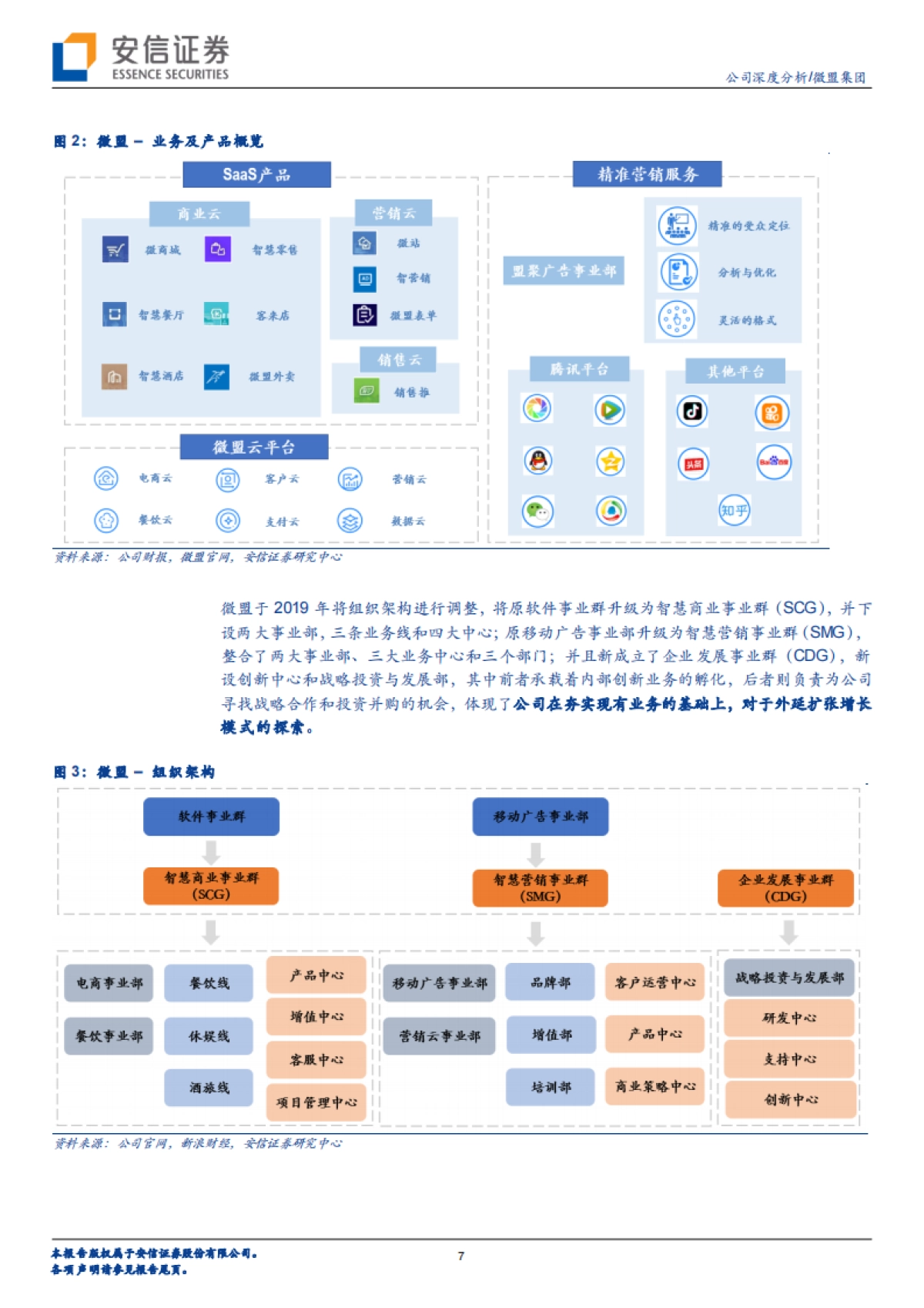 【微盟集团】微盟集团（02013）：SaaS龙头深耕微信生态，双轮驱动增长_第7页