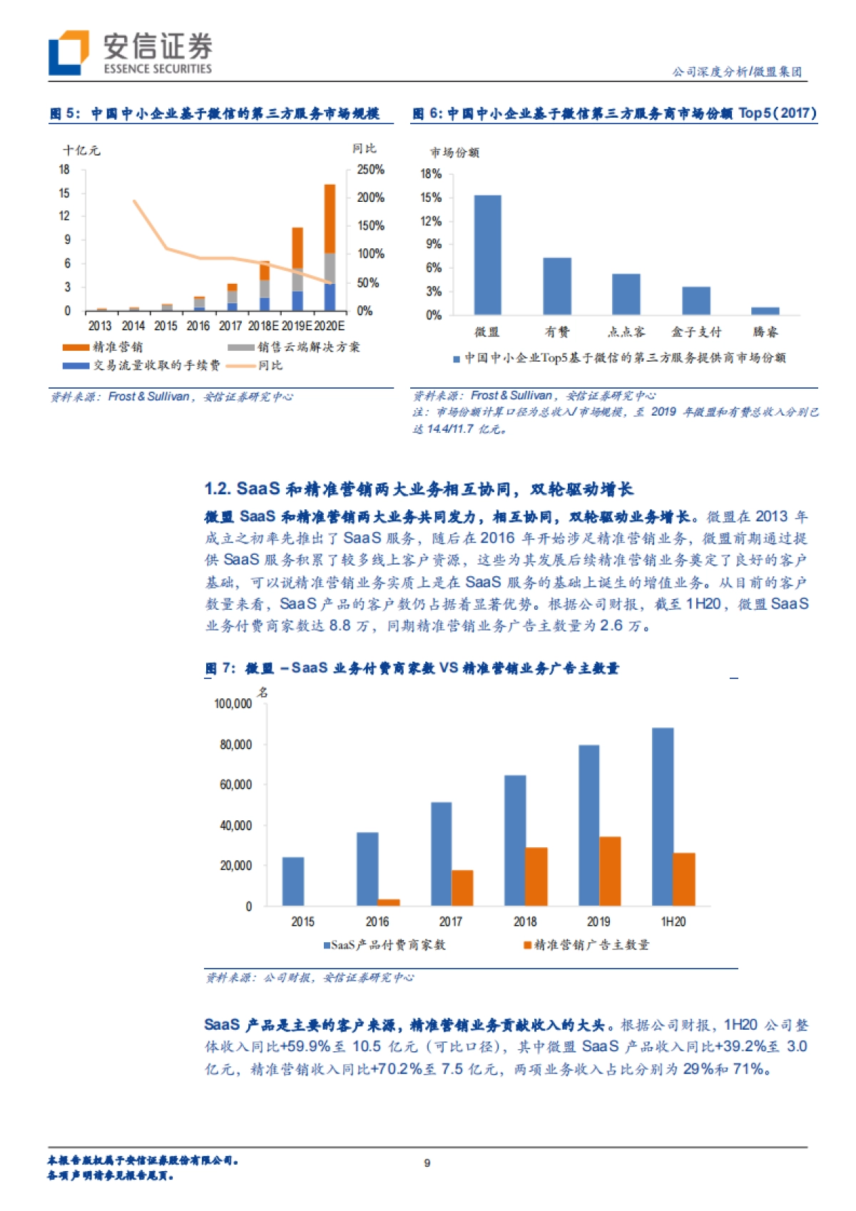 【微盟集团】微盟集团（02013）：SaaS龙头深耕微信生态，双轮驱动增长_第9页