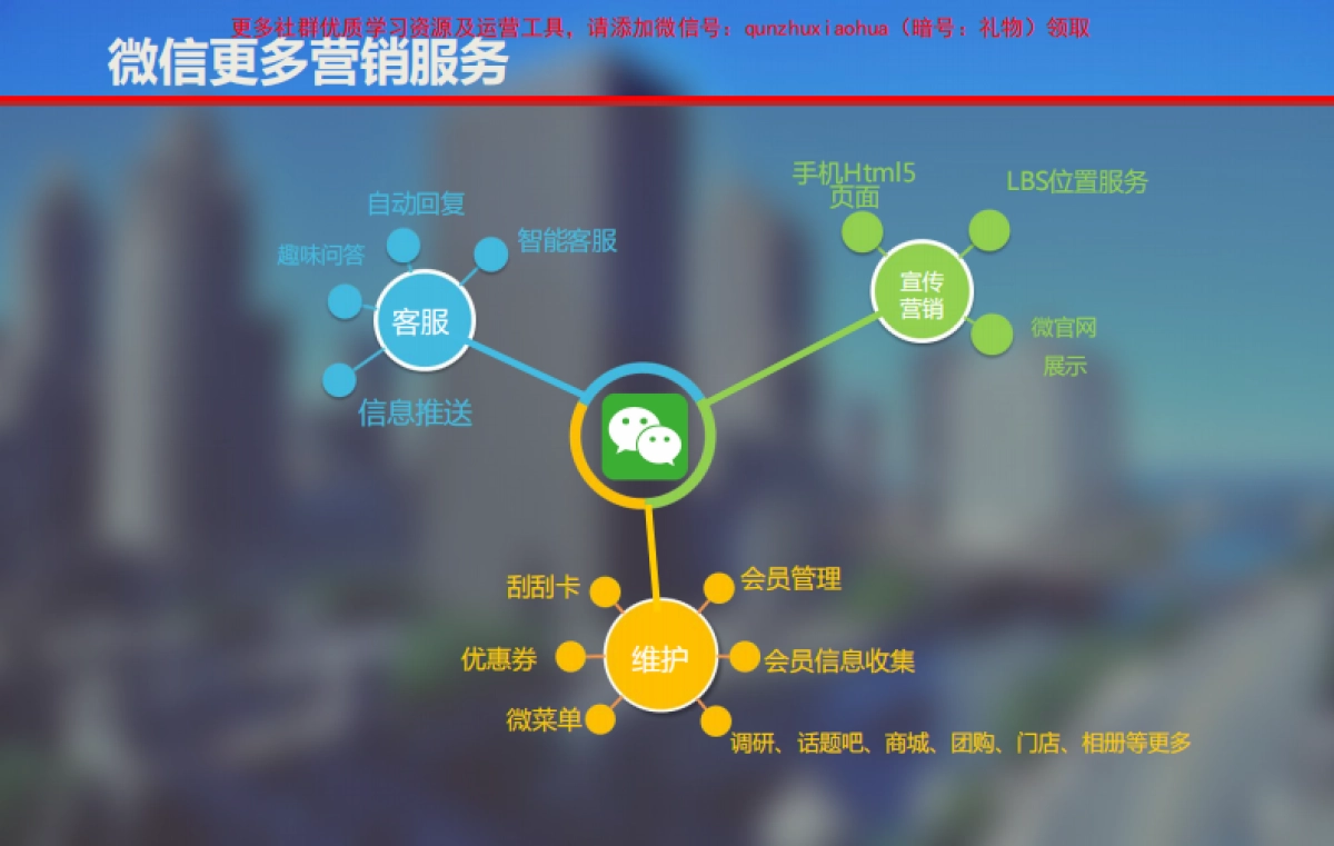 【微斯网络】微信运营方案_第7页