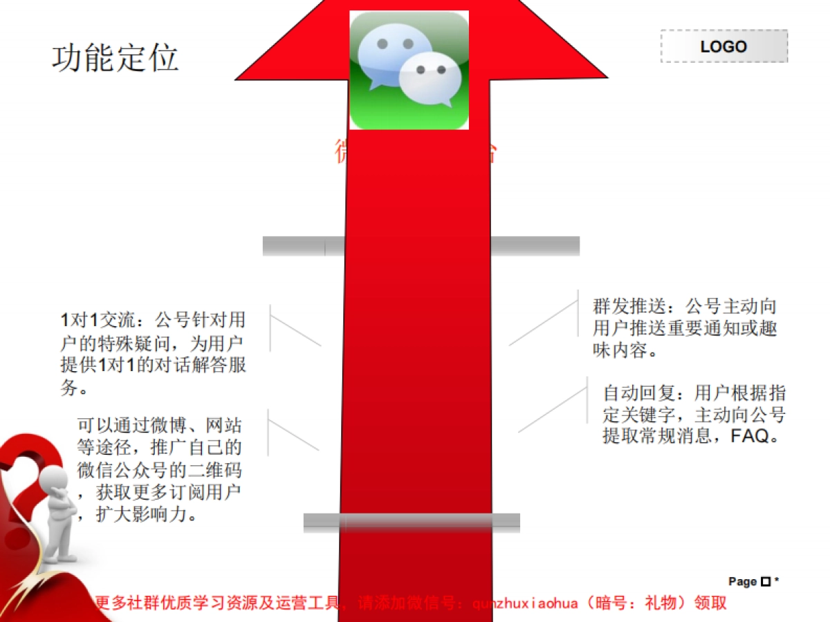 2015酒业微信营销方案最新版_第2页