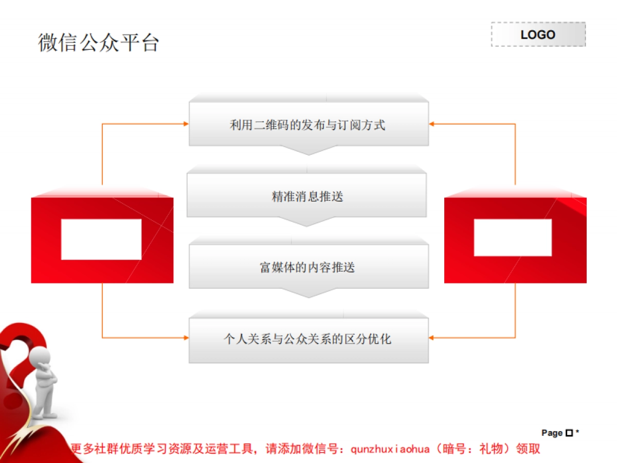 2015酒业微信营销方案最新版_第4页