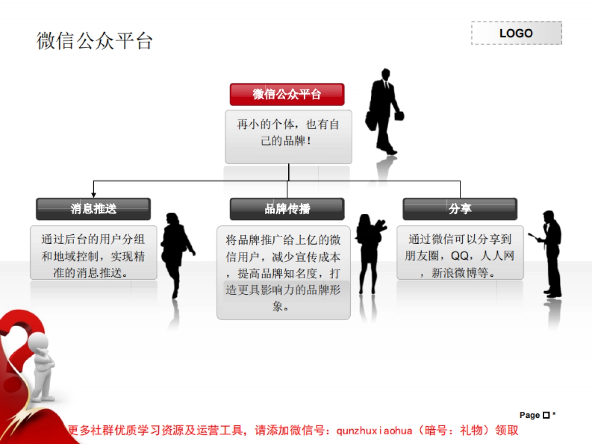 2015酒业微信营销方案最新版_第5页