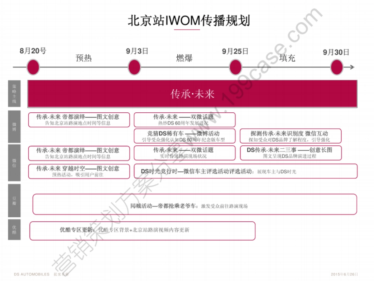 2015年DS60周年北京站微博微信传播方案_第2页