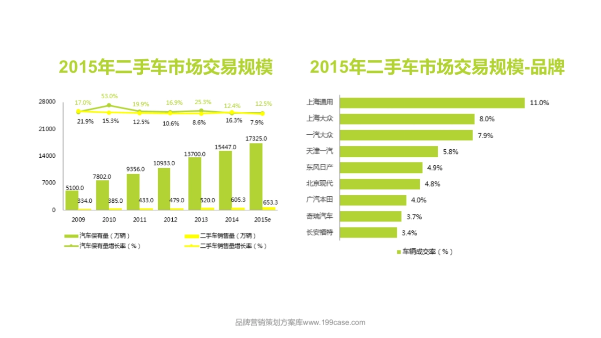 2016诚心二手车官网&微信运营建议-83P_第3页