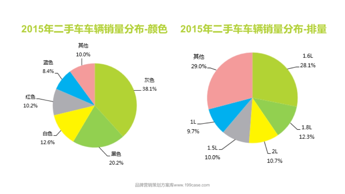 2016诚心二手车官网&微信运营建议-83P_第4页
