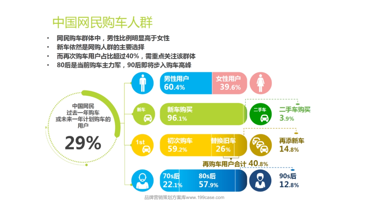 2016诚心二手车官网&微信运营建议-83P_第5页